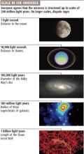 Scale in the universe